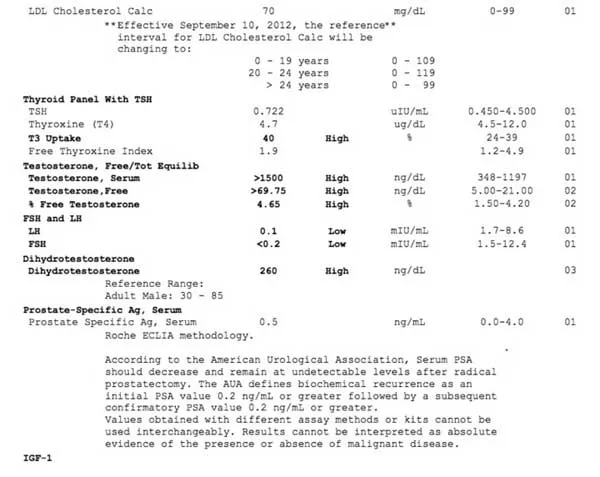 We Drew Blood to Find Out: 8 Popular Testosterone Boosters Tested Against Real Lab Results Over 8 Weeks